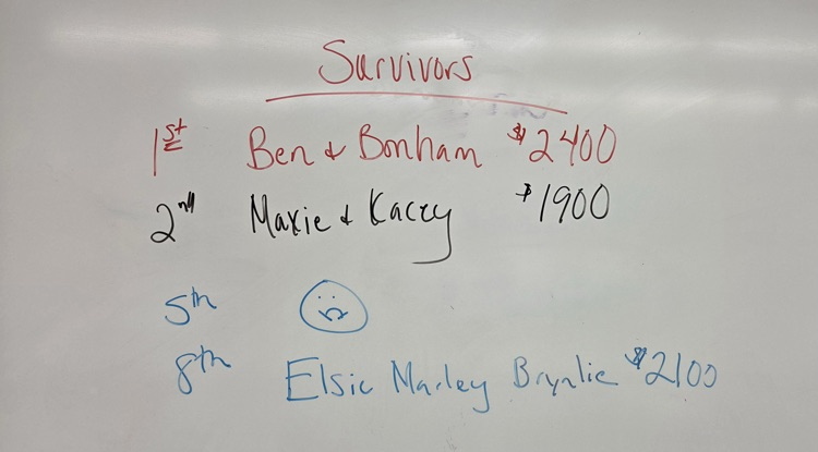 The few, the proud, the survivors!!!  Of all groups, only 3 Physical Science student groups successfully protected their egg from its demise!  