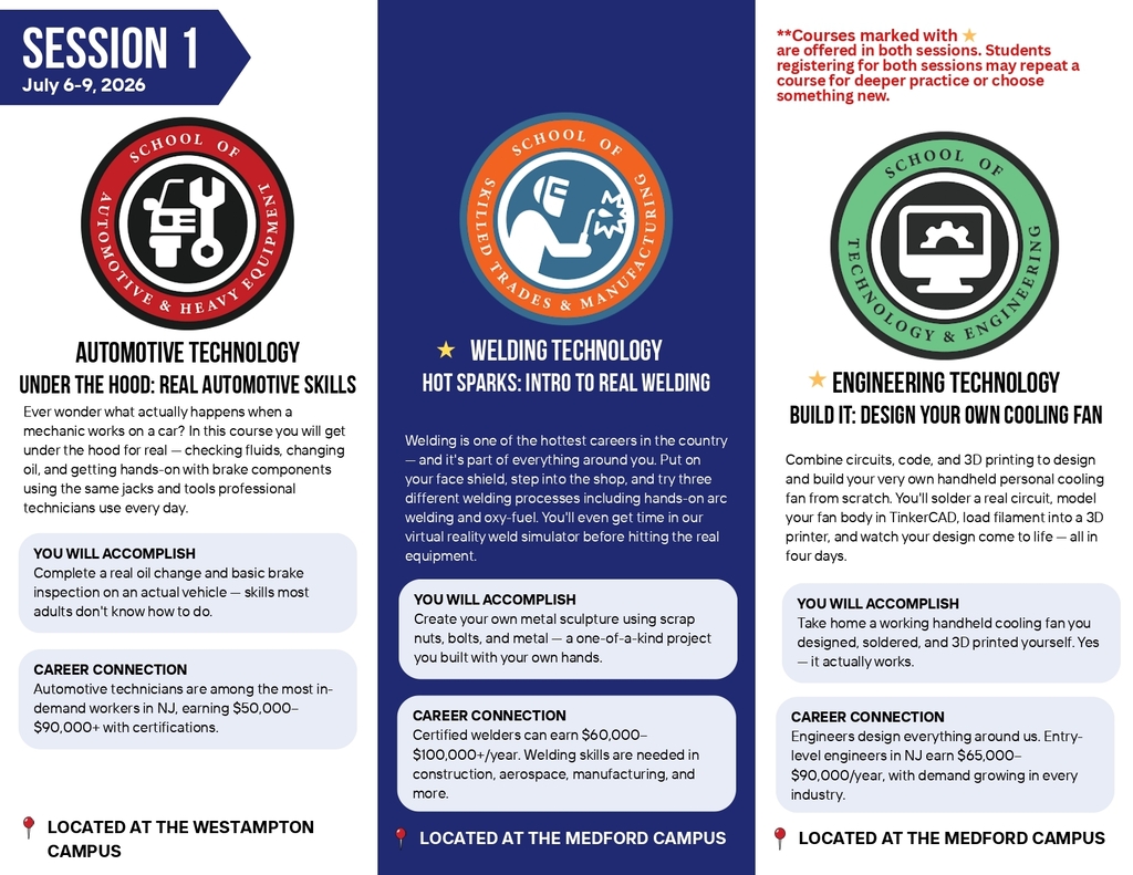 Here is the brochure that describes the BCIT Spark Summer Program!