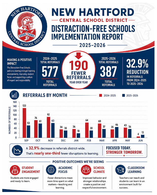 Distraction-Free Schools Implementation Report