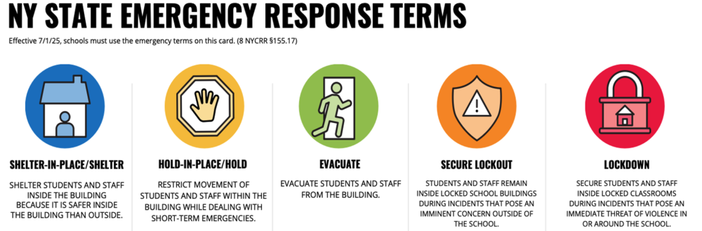 Emergency Response