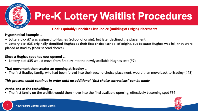 Pre-K Lottery