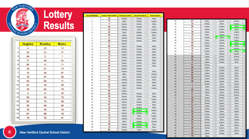 Pre-K Lottery