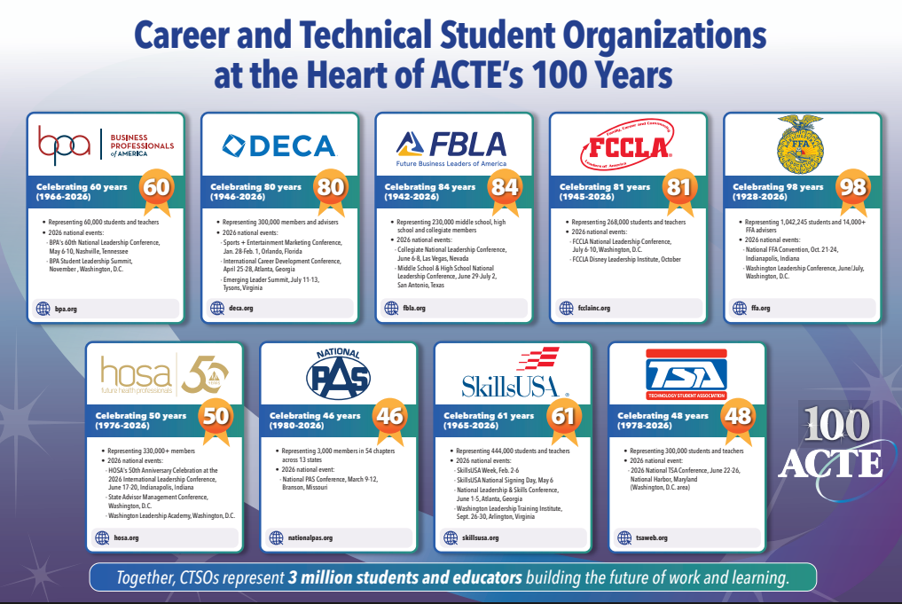 CTE student organization list