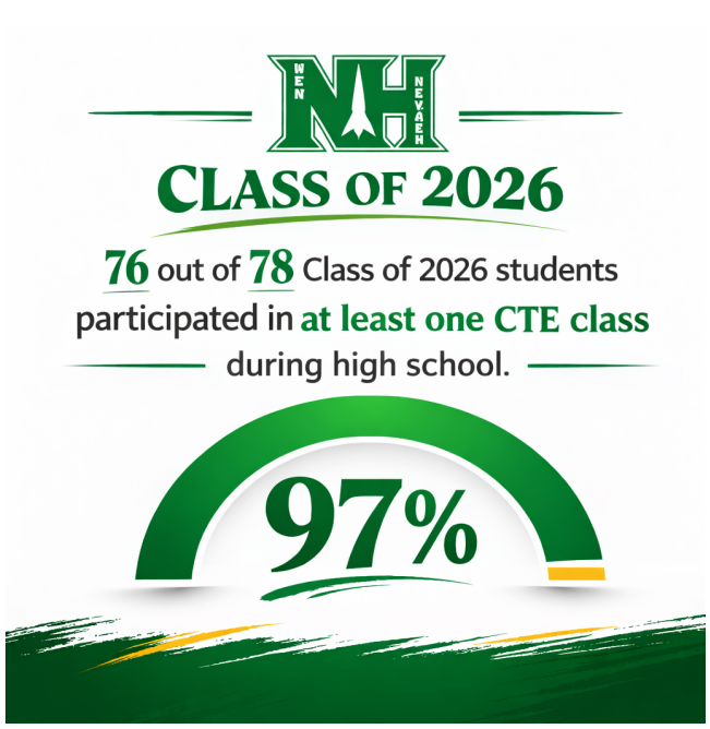 Career Readiness and CTE participation for class of 2026