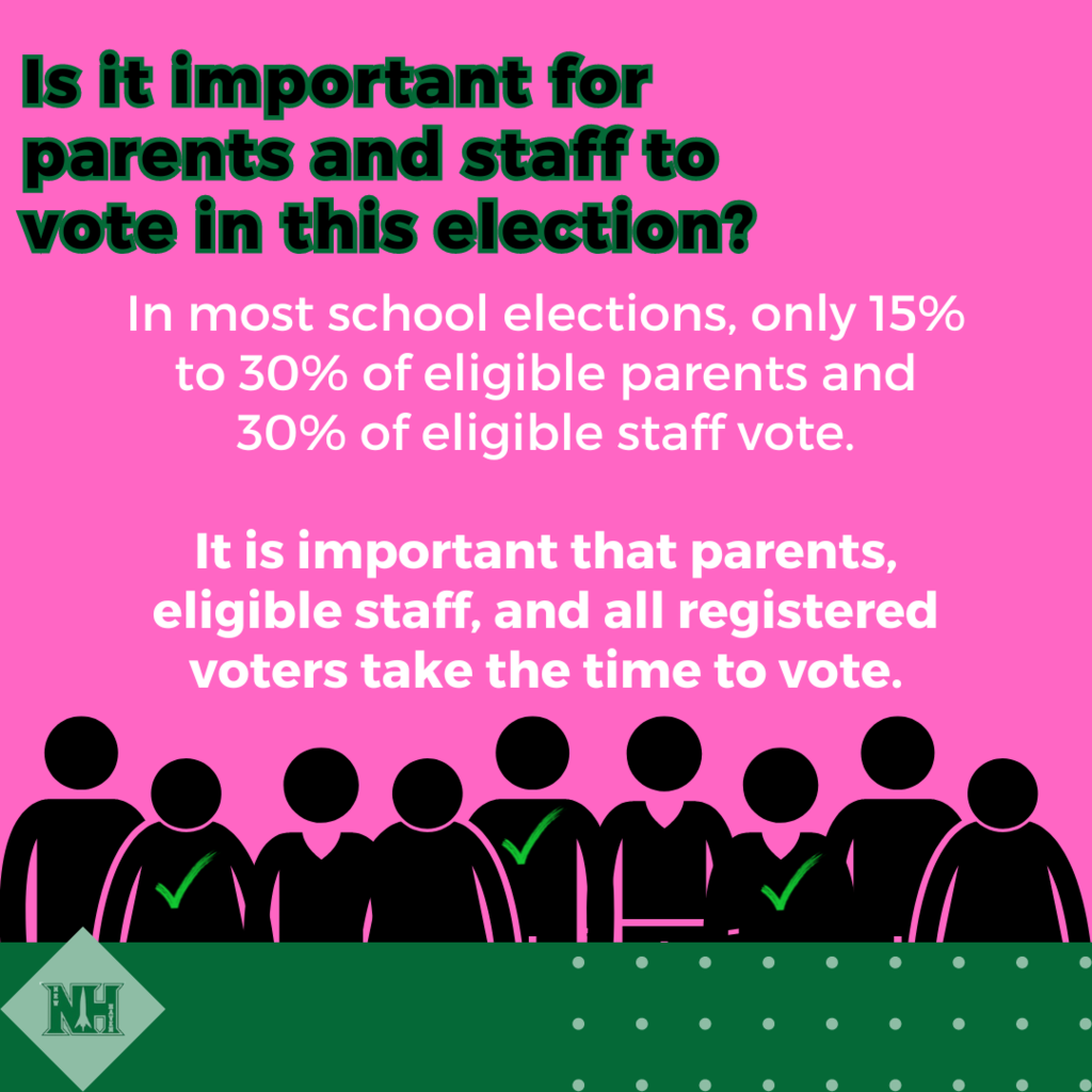 Is it important to vote