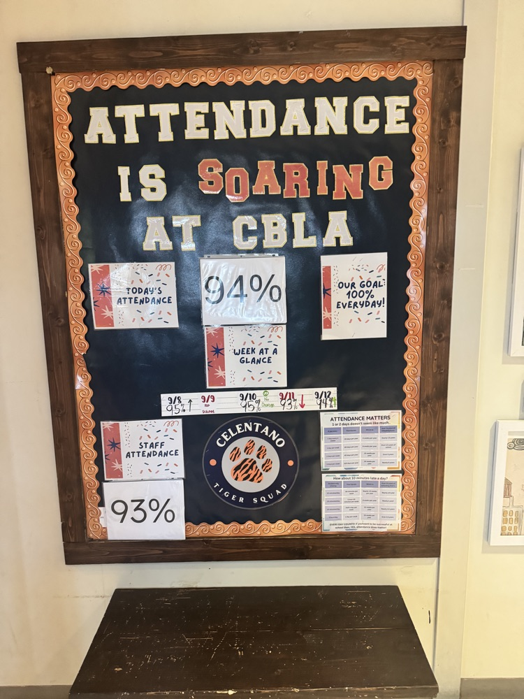 Today’s attendance!