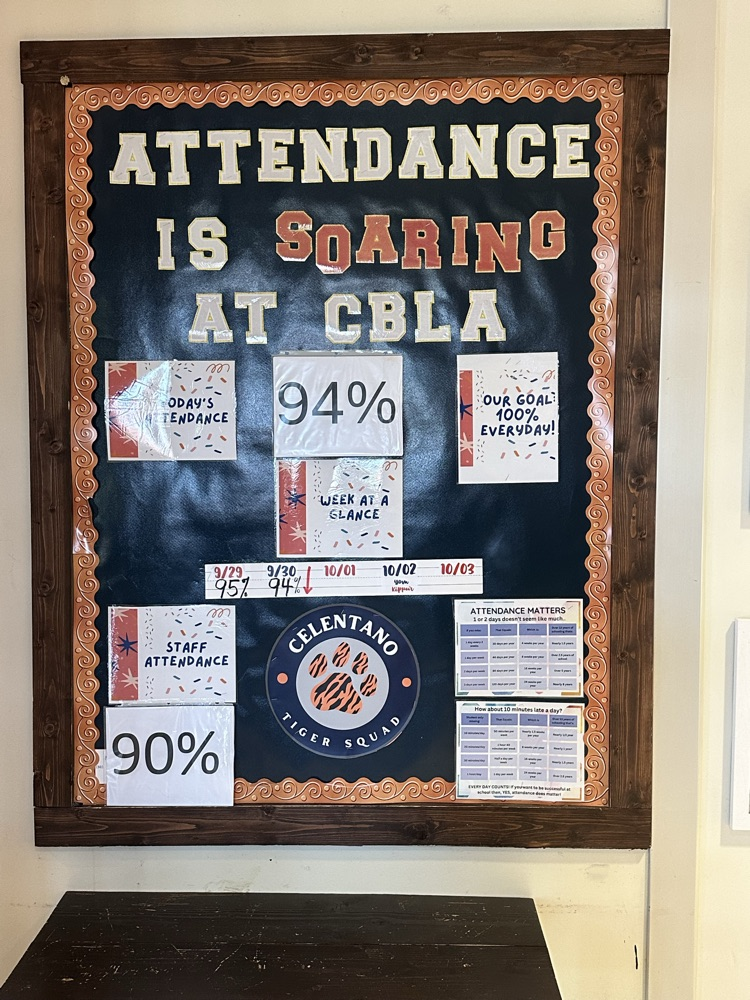 Celentano Attendance for 9/30/25 