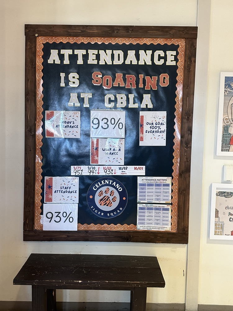 CBLA Attendance for 10/1/25! 