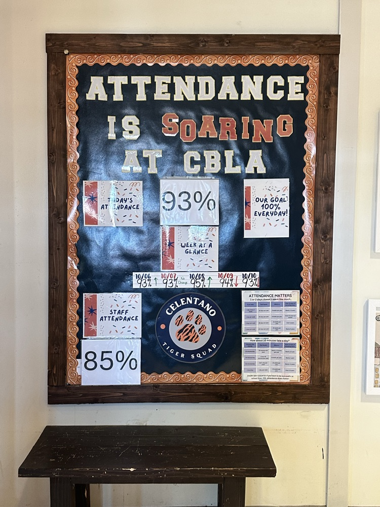 Celentano Attendance 10/10/25