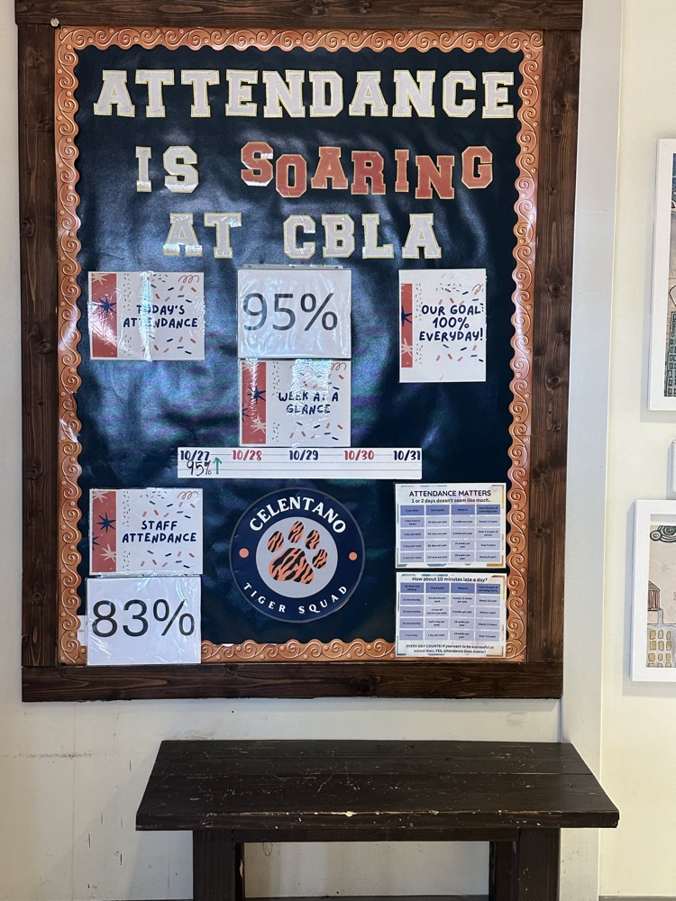 CBLA Attendance for 10/27/25 is 95%