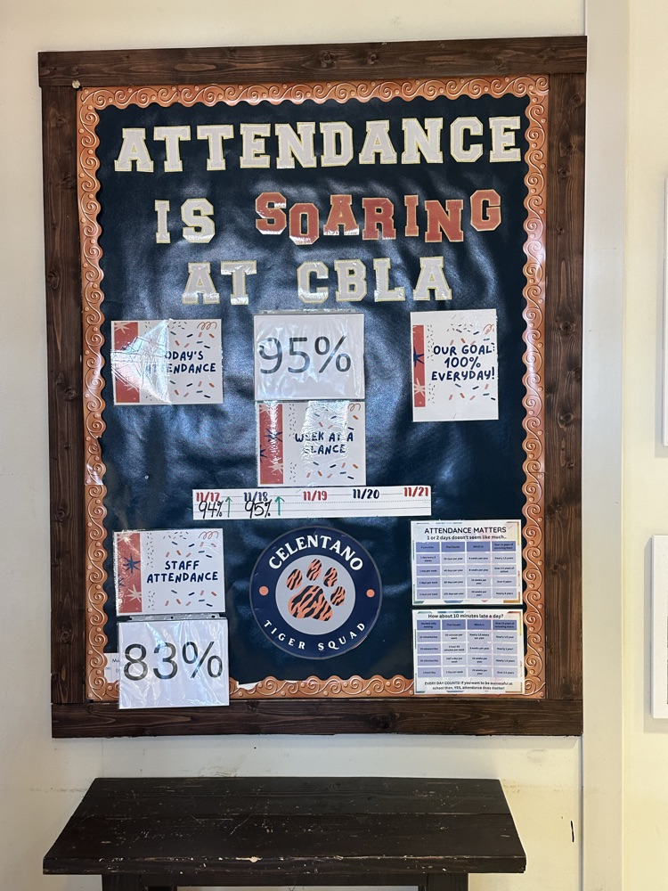 CBLA Attendance is 95% on 11/18/25. 