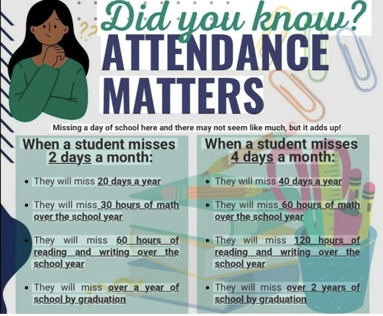 Attendance Matters! 