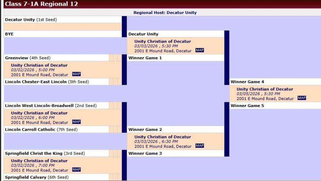 Volleyball Regional Bracket