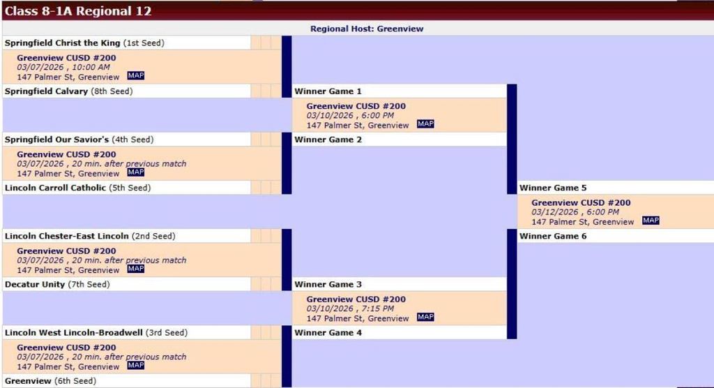 Volleyball Regional Bracket