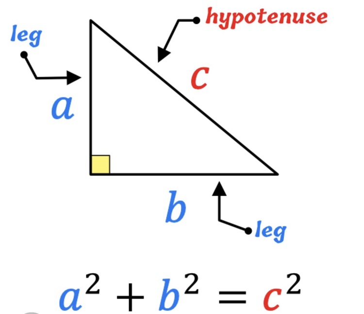 theorem