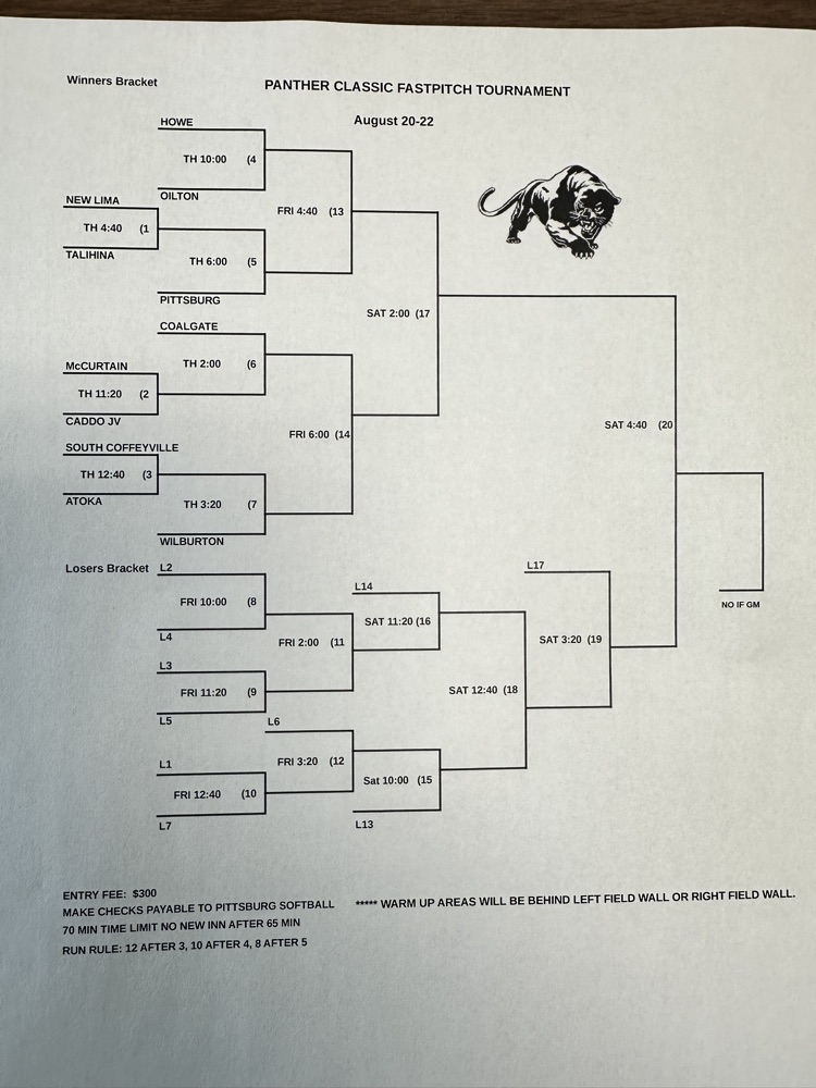 Pittsburg Tournament