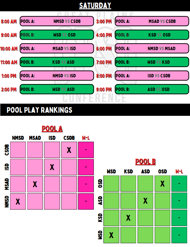 Pools