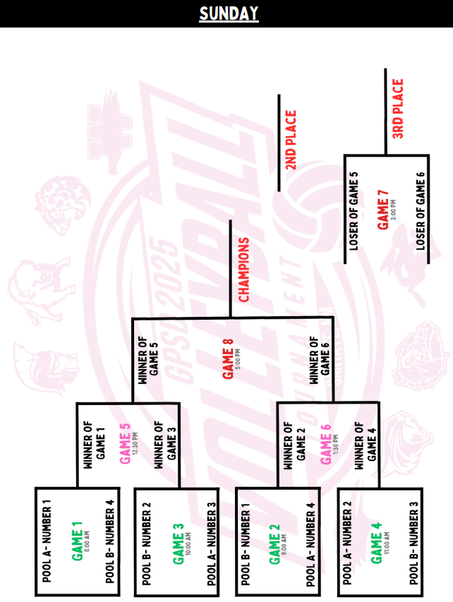Tournament Bracket