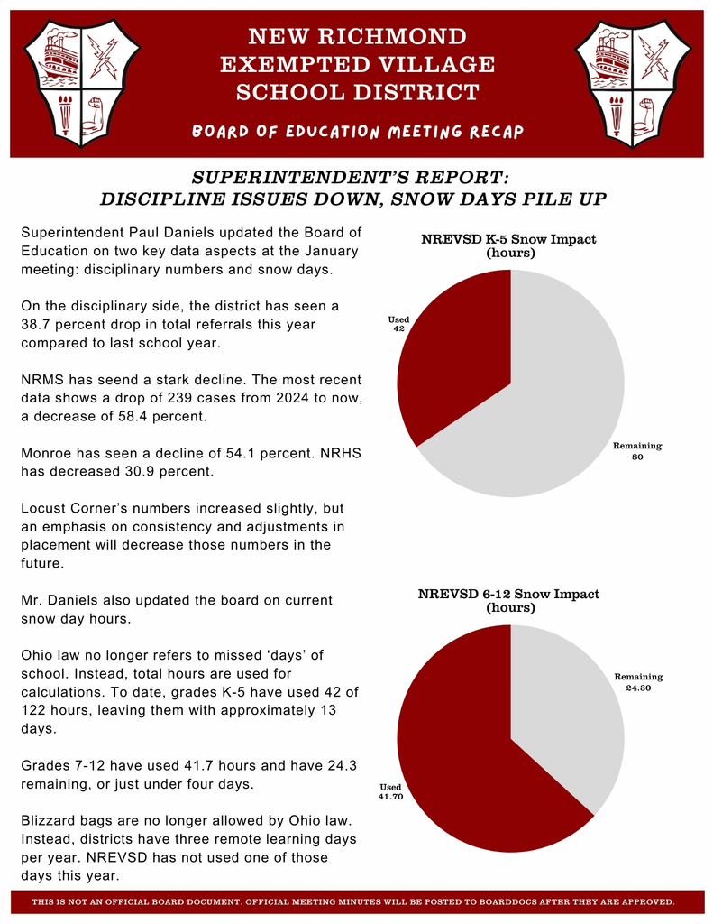 The third page of the BOE meeting recap discusses student discipline data and snow day usage thus far.