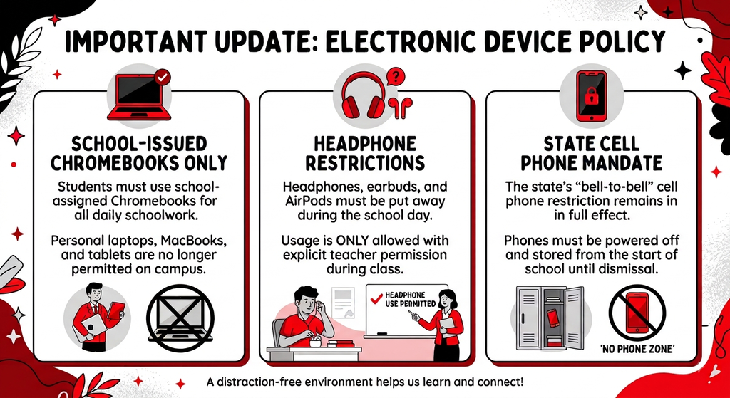 Electronic Device Update 8/11