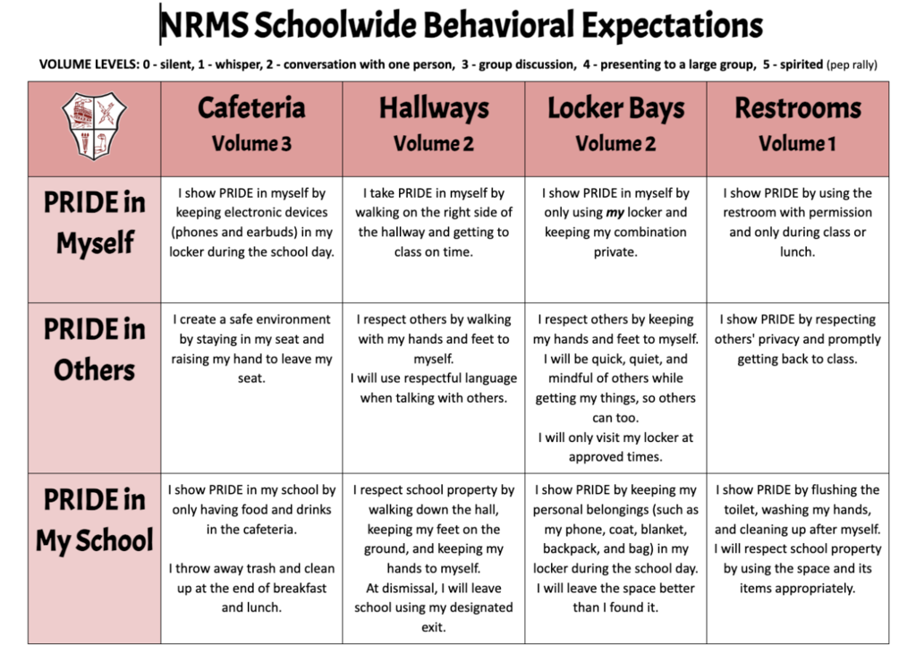 School PBiS Matrix