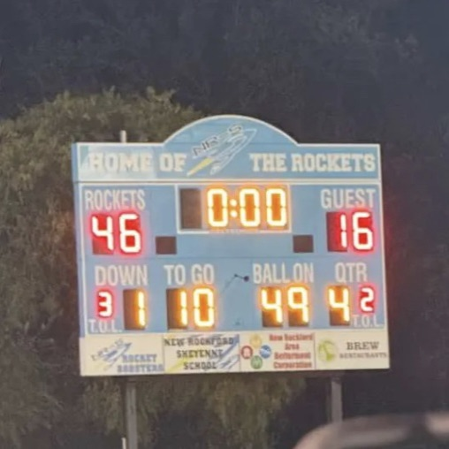 fb score
