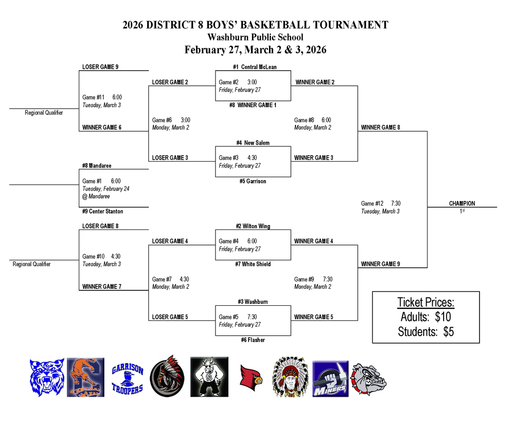 Boys District BB
