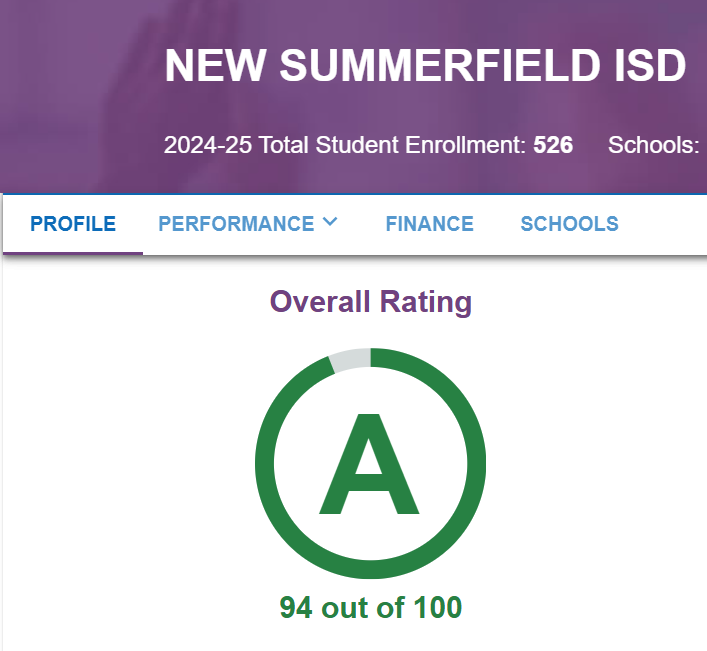 NSISD A-F score