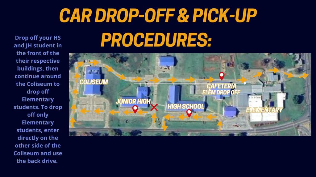 Procedures