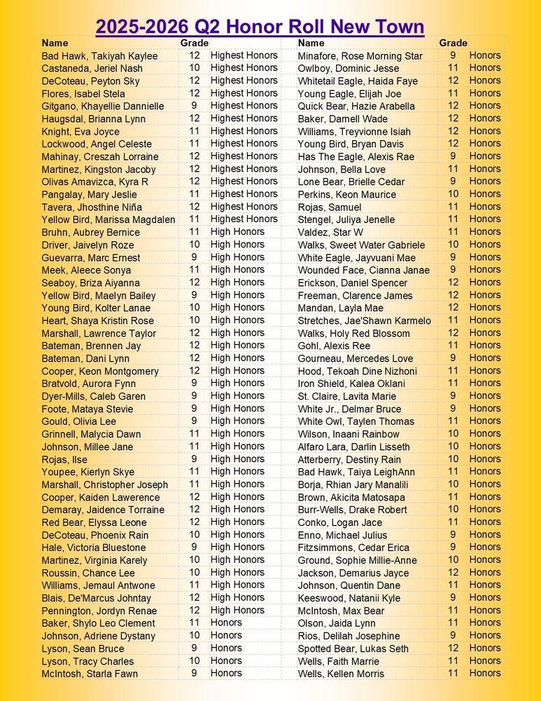 Q2 Honor Roll