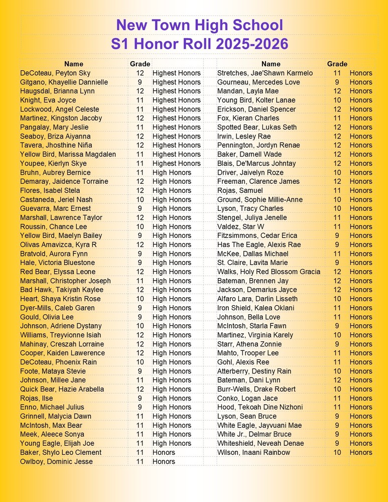 S1 Honor Roll