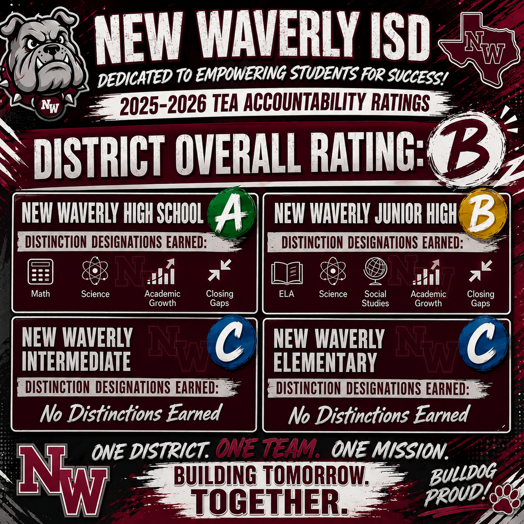 2025-2026 TEA Accountability Ratings