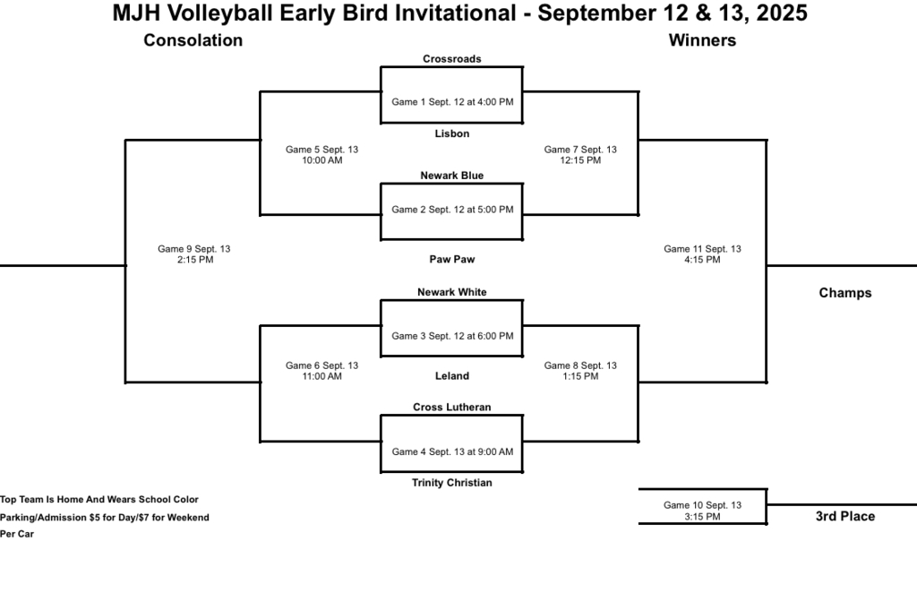 Volleyball Bracket
