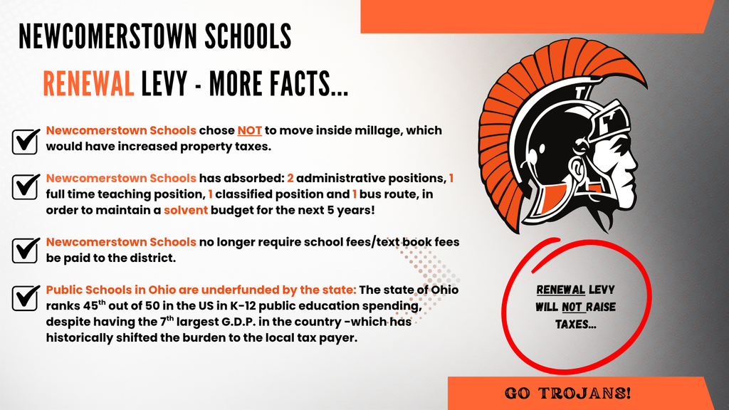 Renewal Levy Information