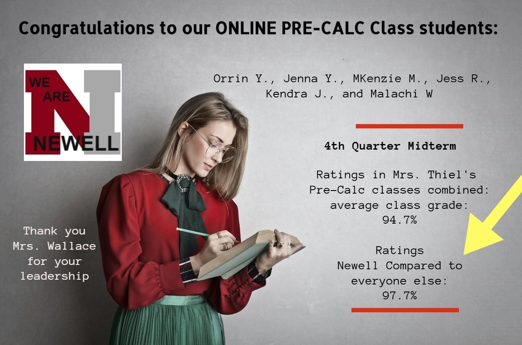 Pre-calc 4th midterm ratings