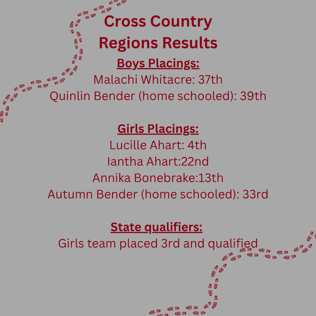 Cross Country Regions Results