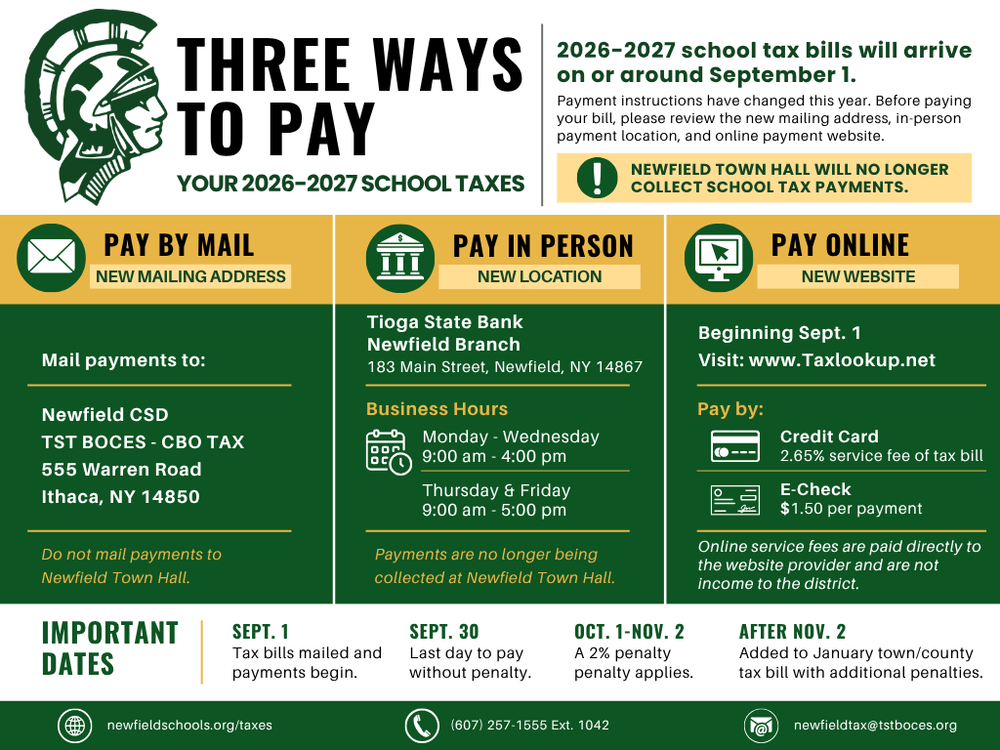 Newfield CSD 2026-2027 school tax payment guide. Tax bills will be mailed on or around September 1. Payments are no longer accepted at Newfield Town Hall. Pay by mail to Newfield CSD, TST BOCES CBO TAX, 555 Warren Road, Ithaca, NY 14850; in person at Tioga State Bank, 183 Main Street, Newfield, Monday-Wednesday 9 a.m.-4 p.m. and Thursday-Friday 9 a.m.-5 p.m.; or online beginning September 1 at TaxLookup.net. Online service fees apply. Payments are due without penalty by September 30. A 2% penalty applies October 1-November 2. Full details are available at newfieldschools.org/taxes.