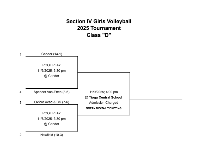 Varsity Volleyball Bracket