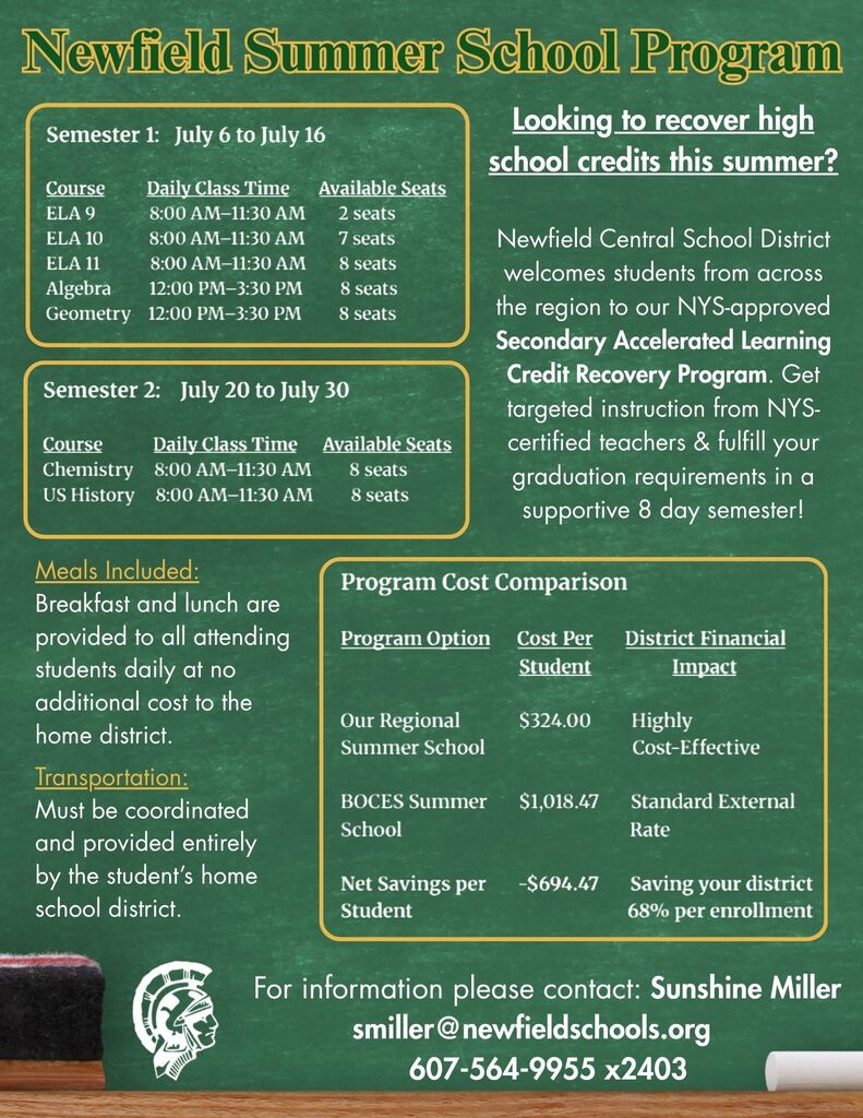 Flyer titled “Newfield Summer School Program” displayed on a green chalkboard-style background with gold borders and white text. The flyer promotes a NYS-approved Secondary Accelerated Learning Credit Recovery Program for high school students across the region. Semester 1 runs from July 6 to July 16 and includes ELA 9, ELA 10, and ELA 11 from 8:00 AM–11:30 AM, with 2, 7, and 8 seats available respectively. Algebra and Geometry are offered from 12:00 PM–3:30 PM, each with 8 seats available. Semester 2 runs from July 20 to July 30 and includes Chemistry and US History from 8:00 AM–11:30 AM, each with 8 seats available. The flyer highlights that students can recover high school credits in a supportive 8-day semester with instruction from NYS-certified teachers. Breakfast and lunch are included daily at no additional cost to the home district, while transportation must be arranged by the student’s home school district. A cost comparison section states that the regional summer school costs $324 per student compared to $1,018.47 for BOCES summer school, saving districts 68% per enrollment. At the bottom, contact information is provided for Sunshine Miller, including the email smiller@newfieldschools.org and phone number 607-564-9955 x2403, alongside a Spartan-style school logo and chalkboard classroom graphics.