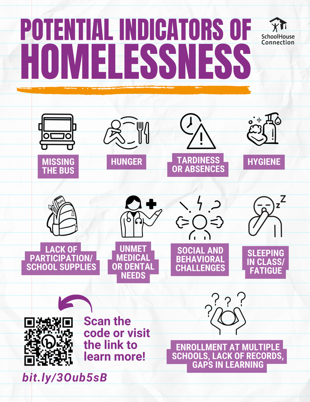 Potential Indicators of Homelessness