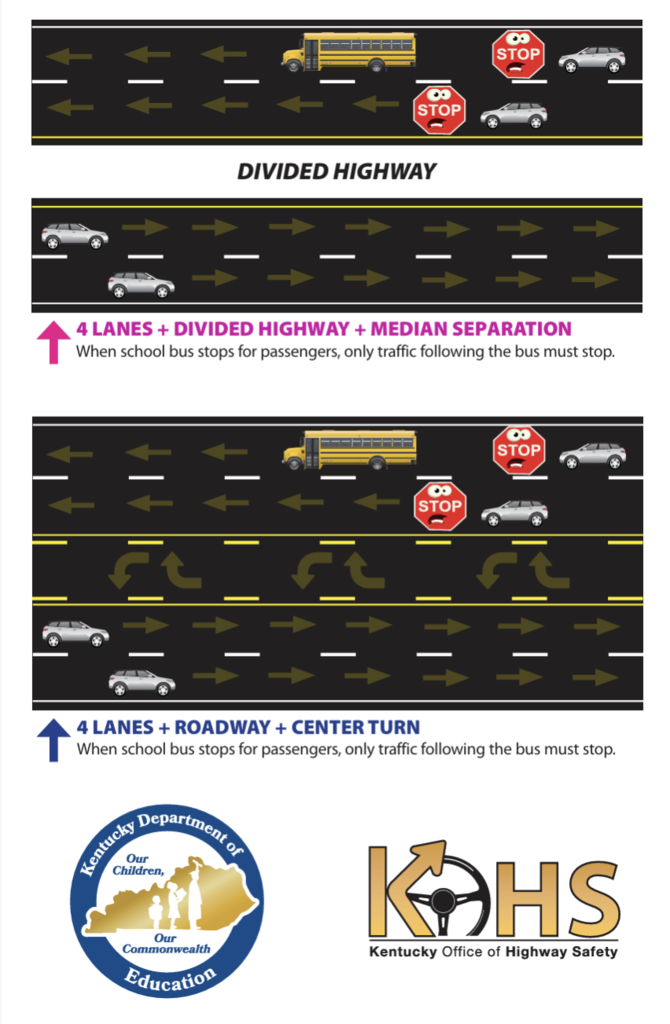 Images of motorist stopping requirements for school buses