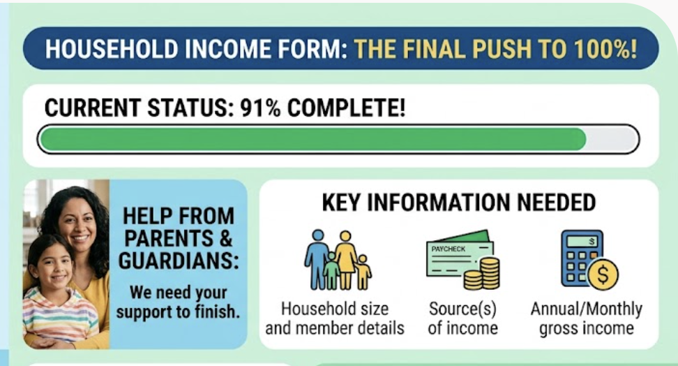 Household Income Form Completion Rate