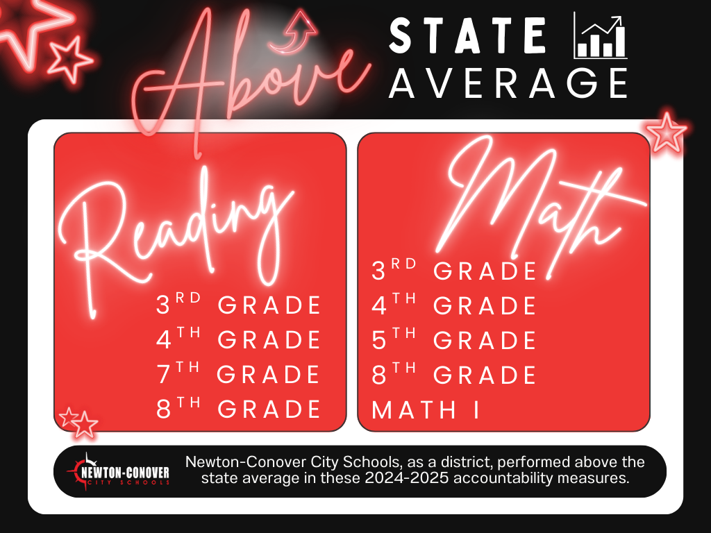 Above State Average 2025 (2)