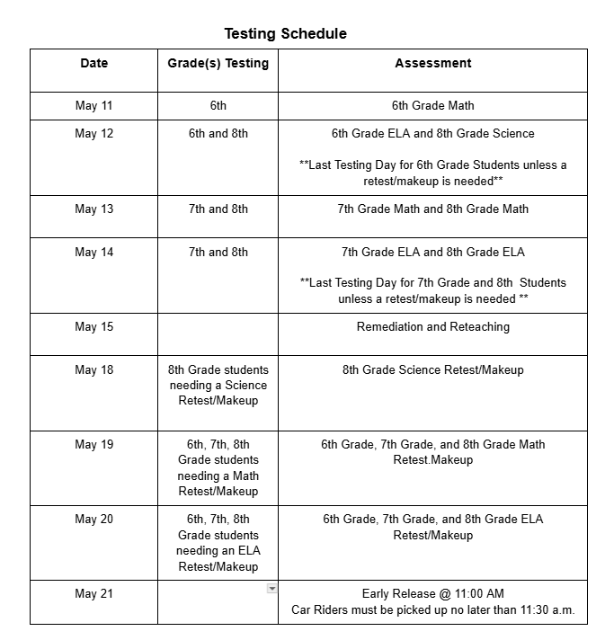 Testing Schedule