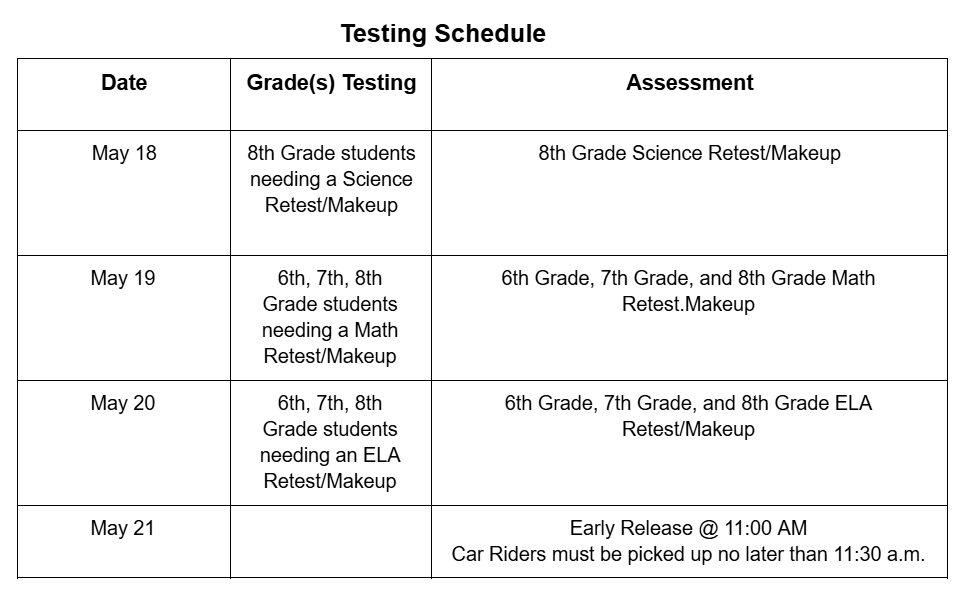 Testing Schedule