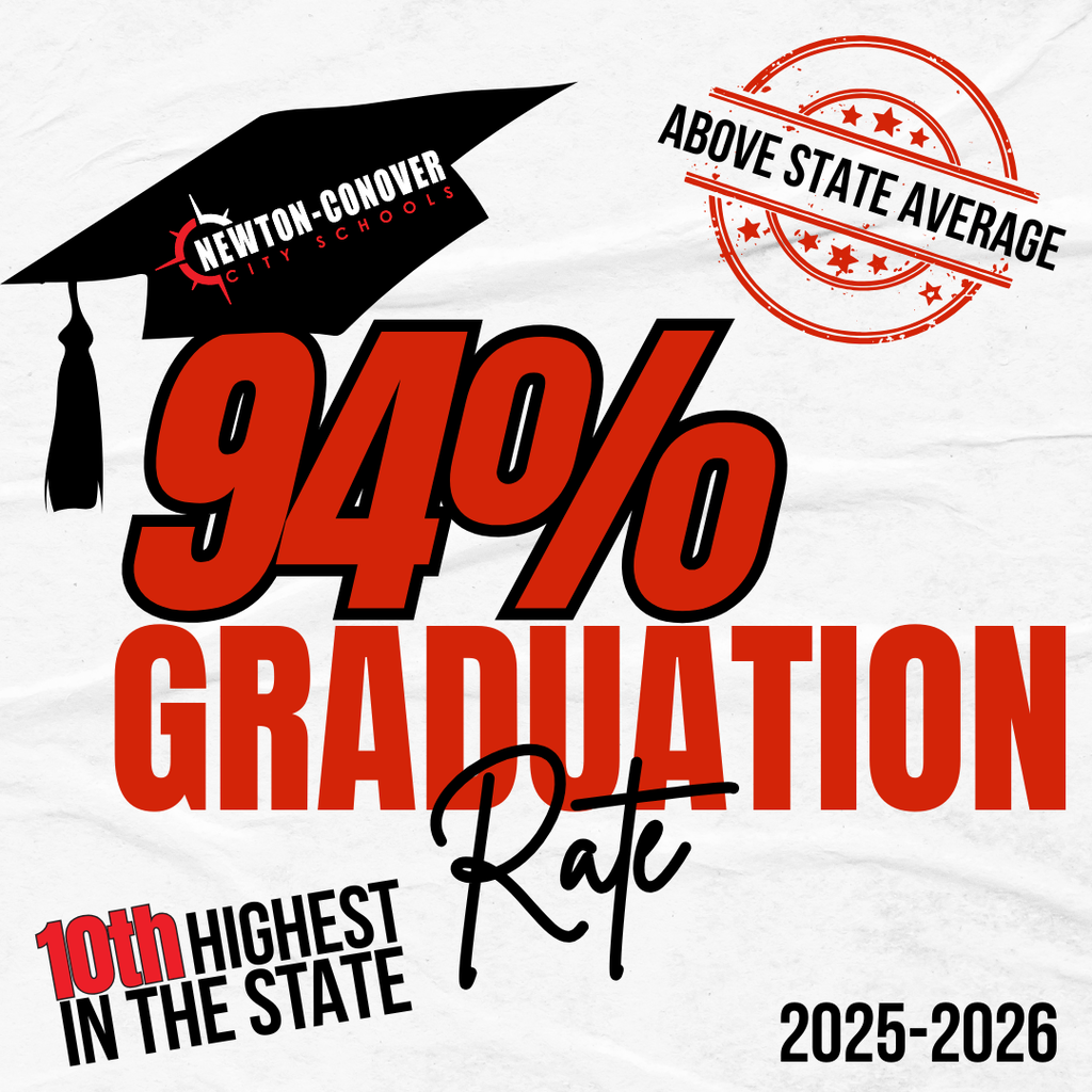 Newton-Conover City Schools. 94% Graduation Rate. 10th highest in the state. 2025-2026 Above State Average