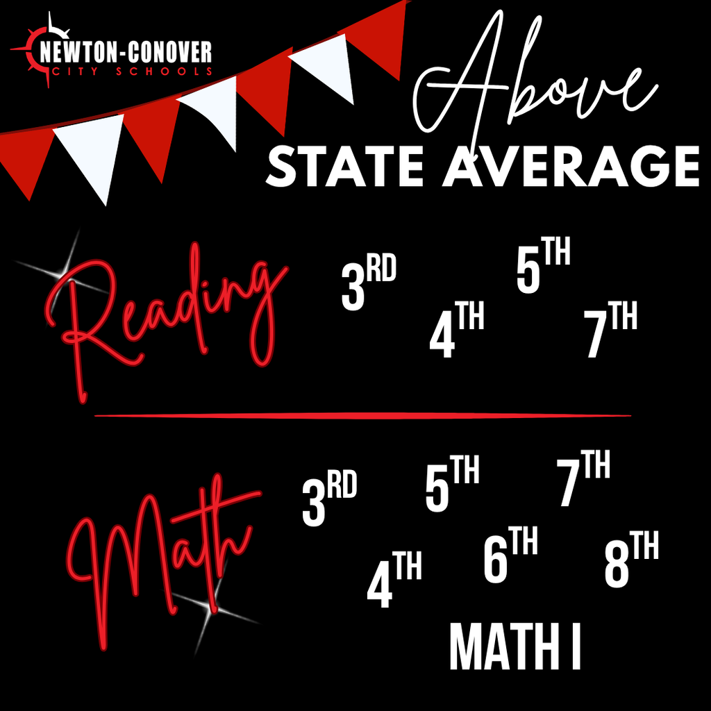 Above State Average: Reading 3rd, 4th, 5th, and 7th. math 3rd, 4th, 5th, 6th, 7th, 8th, and Math I
