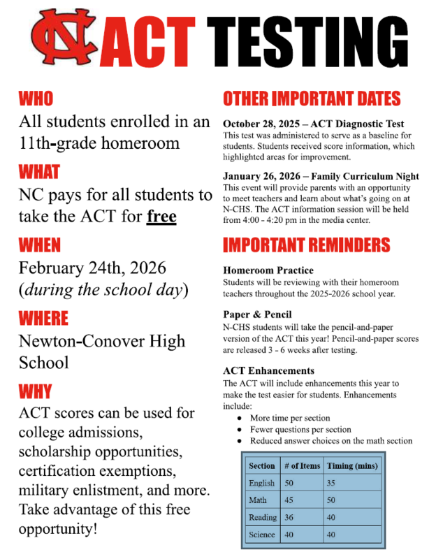 ACT Flyer P 1