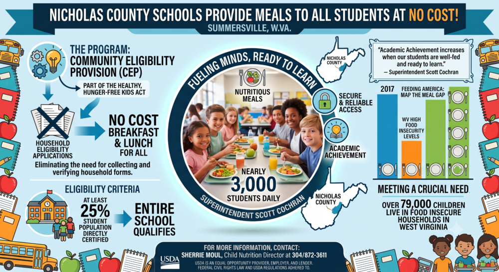 Provide Meals