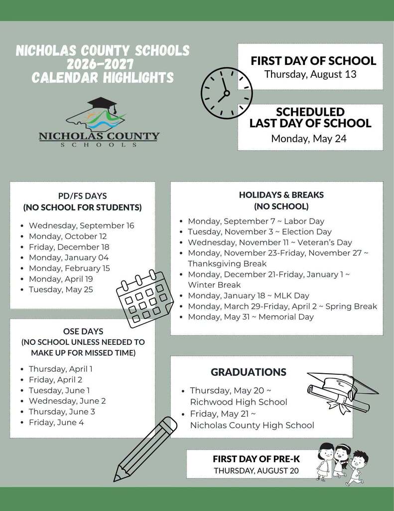 Nicholas County Schools 2026–2027 Calendar Highlights flyer. First day of school: Thursday, August 13. First day of Pre-K: Thursday, August 20. Scheduled last day of school: Monday, May 24. Professional Development/Faculty Senate Days (no school for students): September 16, October 12, December 18, January 4, February 15, April 19, and May 25. Holidays and breaks (no school): Labor Day (September 7), Election Day (November 3), Veterans Day (November 11), Thanksgiving Break (November 23–27), Winter Break (December 21–January 1), Martin Luther King Jr. Day (January 18), Spring Break (March 29–April 2), and Memorial Day (May 31). OSE Days (used only if needed to make up missed instructional time): April 1–2 and June 1–4. Graduation dates: Richwood High School—Thursday, May 20; Nicholas County High School—Friday, May 21. The flyer includes the Nicholas County Schools logo and school-themed graphics including a clock, calendar, pencil, graduation cap, diploma, and children.